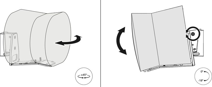 Orientation et inclinaison