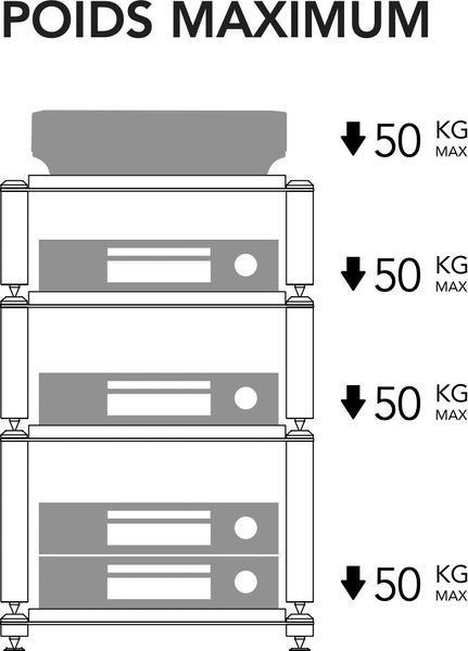 Charge max supportée