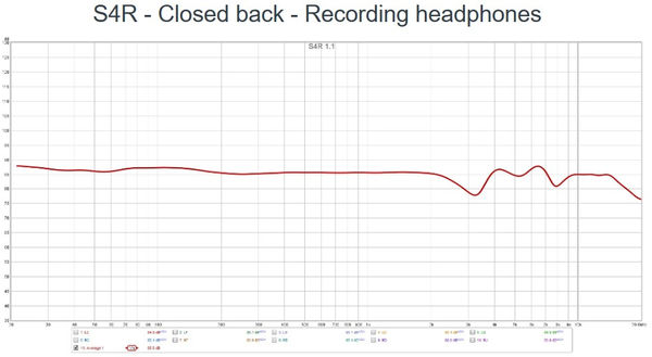 Casque hi-fi Ollo Audio S4R : r&eacute;ponse en fr&eacute;quence