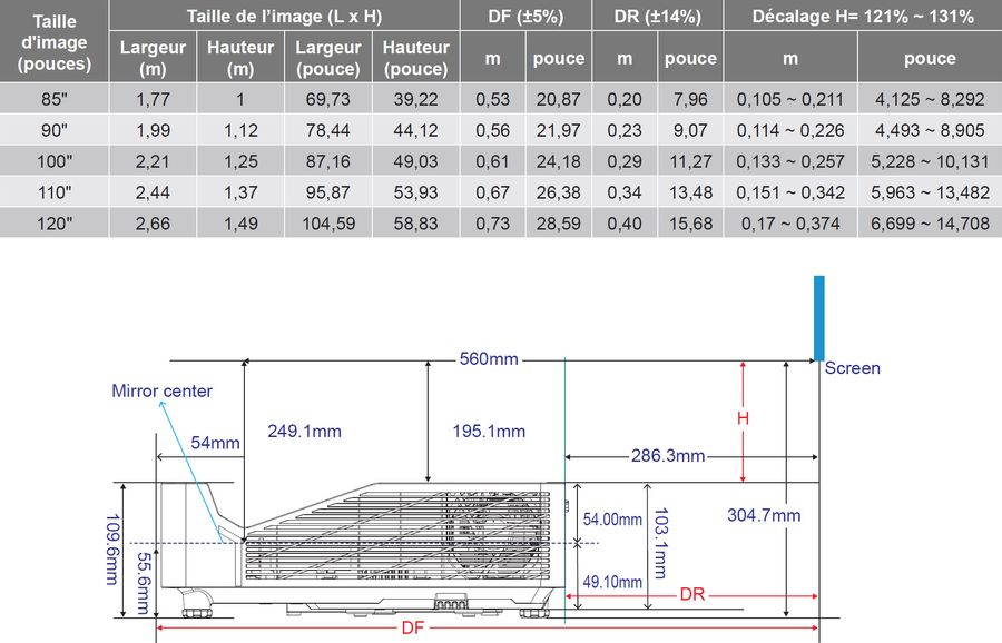 Taille de l'image et distance de projection Taille de l'image et distance de projection