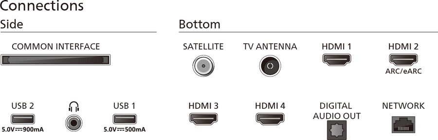 Philips 50PUS8909 The One : vue connectique