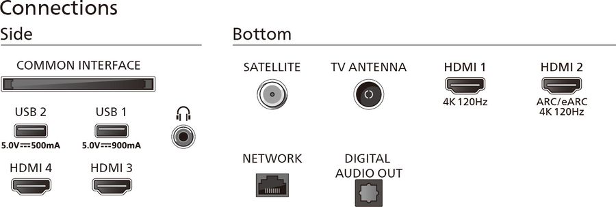 Philips 55OLED809 : connectique Philips 55OLED809 : connectique