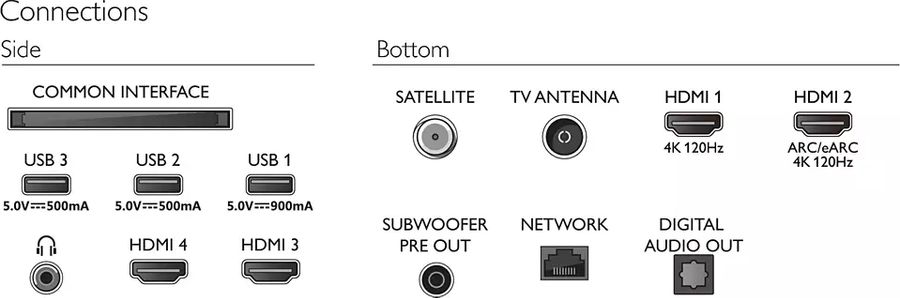 Philips 65OLED909 : connectique Philips 65OLED909 : connectique