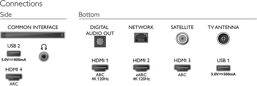 Philips 55PUS8887 : connectique