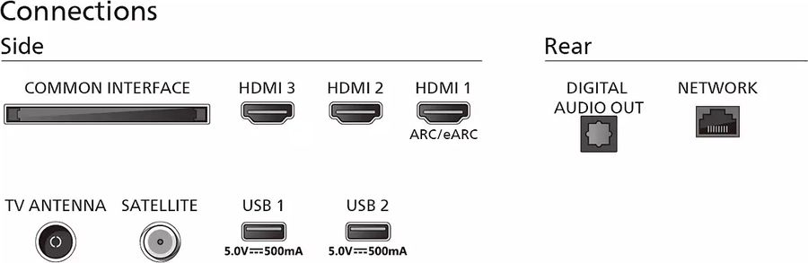 Philips 65PUS7609 : connectique