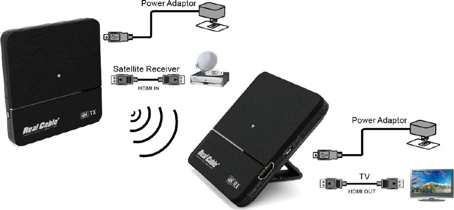 Transmetteur Real Cable HDWL11-4K