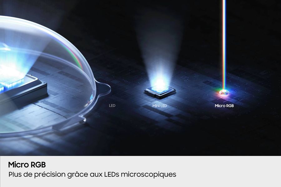 Comparaison des micro LED Micro RGB du Samsung Micro RGB 115" MR95F 2025 avec les LED et mini LED Comparaison des micro LED Micro RGB du Samsung Micro RGB 115" MR95F 2025 avec les LED et mini LED