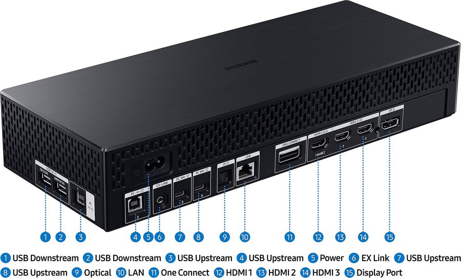 Le boîtier déporté One Connect regroupe la connectique : trois HDMI (dont deux 2.1), un DisplayPort 1.4, deux USB-C, un USB-B, deux USB-A, un port Ethernet, une sortie casque et une sortie optique.
