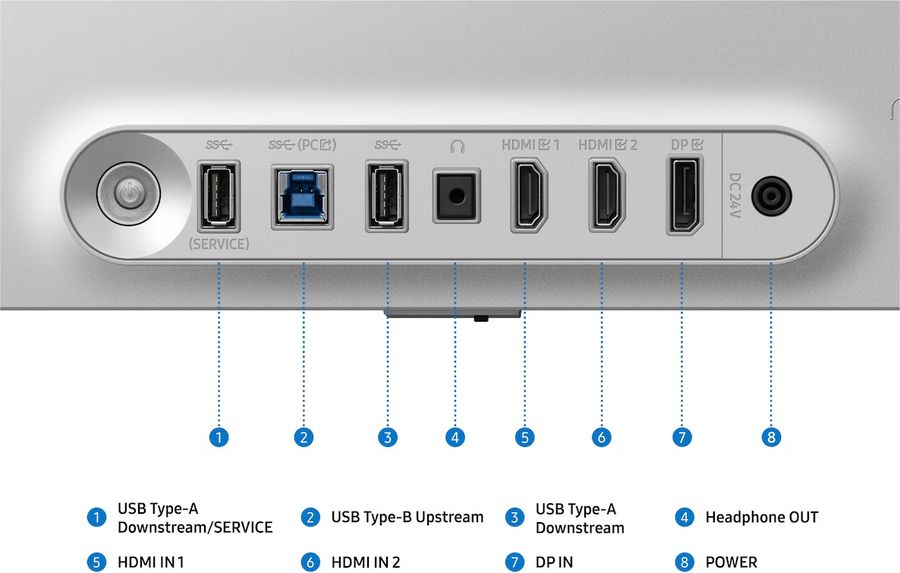 Connectique complète du Samsung Odyssey Neo G6 - G60SF 27" avec HDMI 2.1, DisplayPort 1.4 et ports USB.