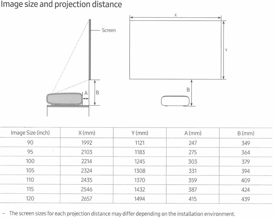 Taille de l'image et distance de projection Taille de l'image et distance de projection