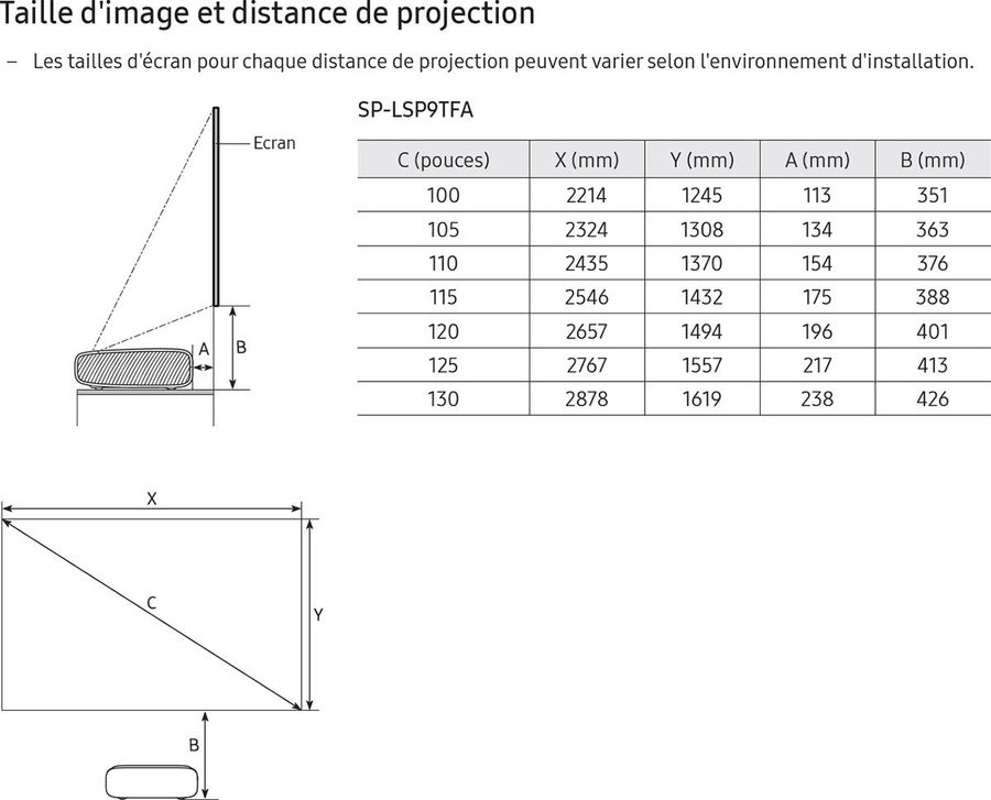 Taille de l'image et distance de projection Taille de l'image et distance de projection
