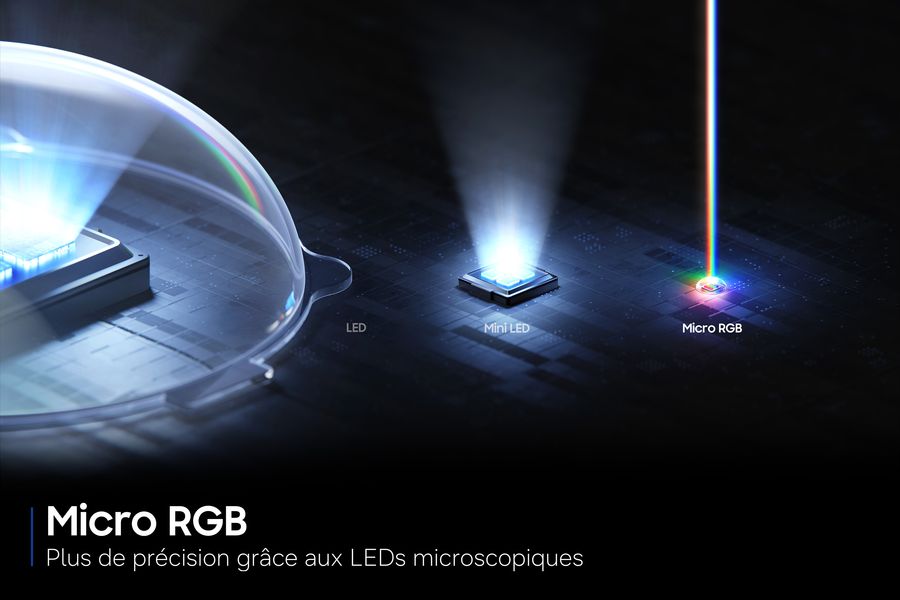 Technologie micro RGB Technologie micro RGB