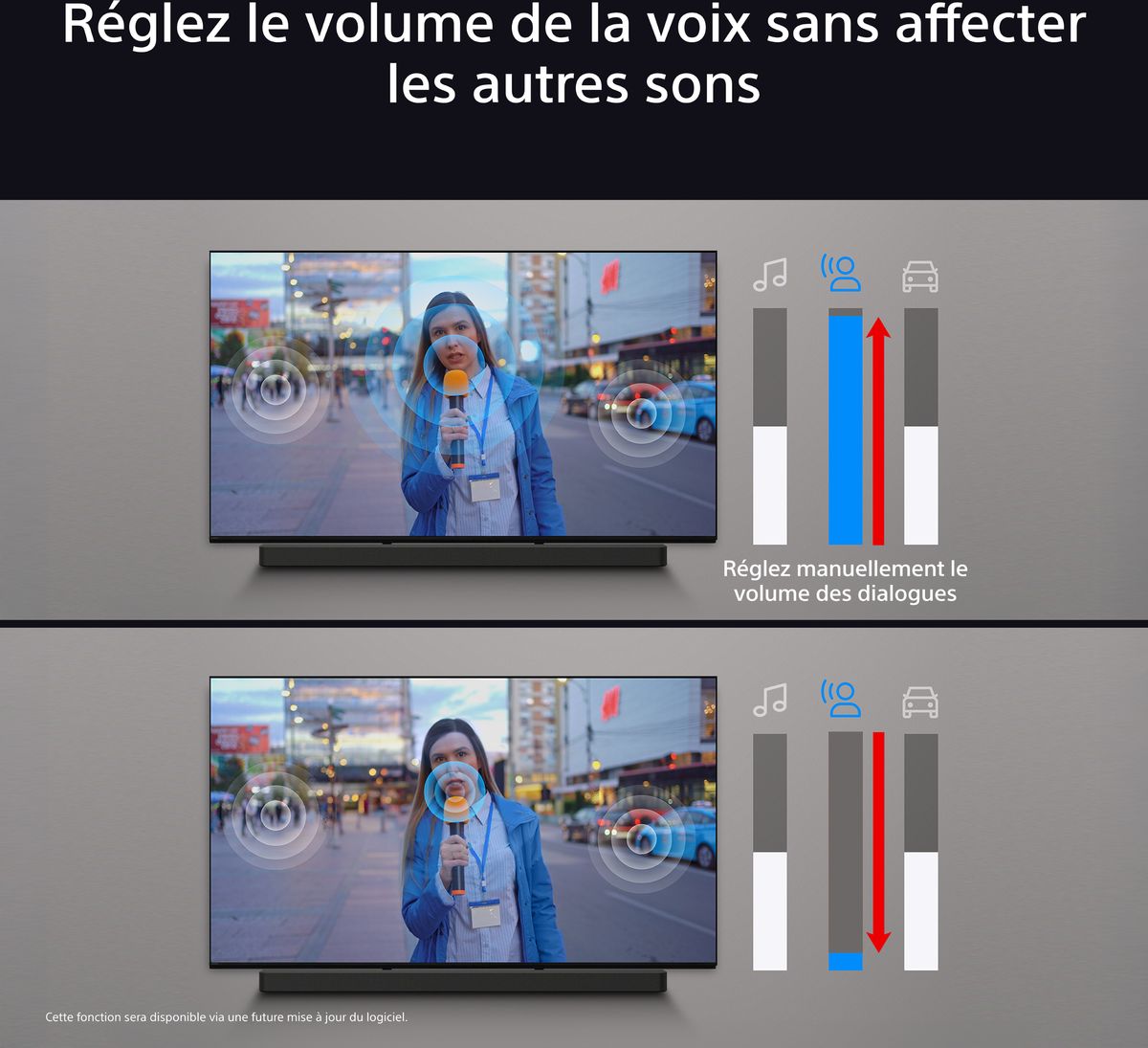 Réglages barres de son Sony Bravia Theater System 6
