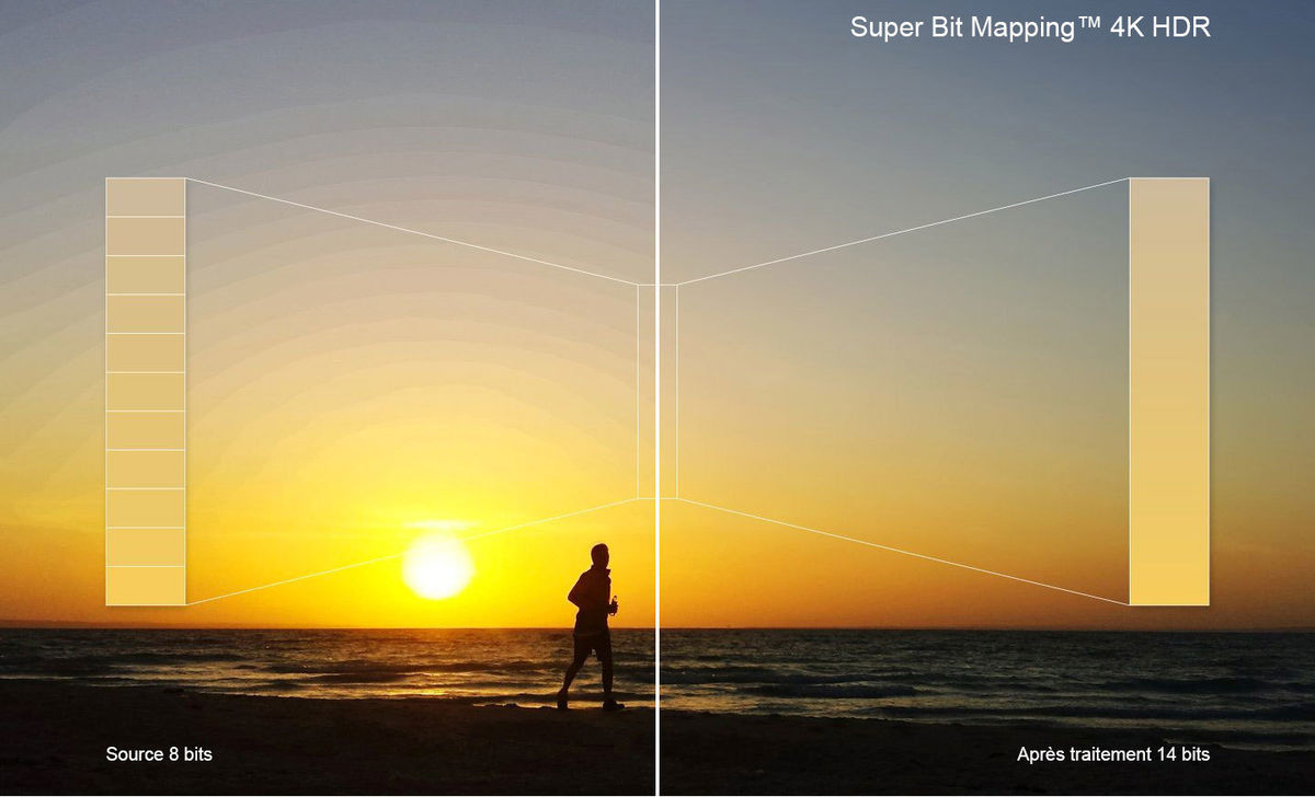 Sony KD-77AG9 Sony KD-77AG9