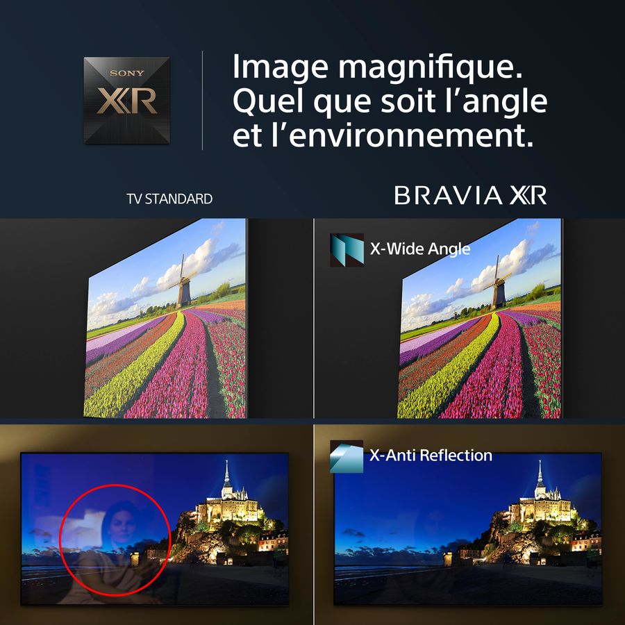 Technologie Bravia XR
