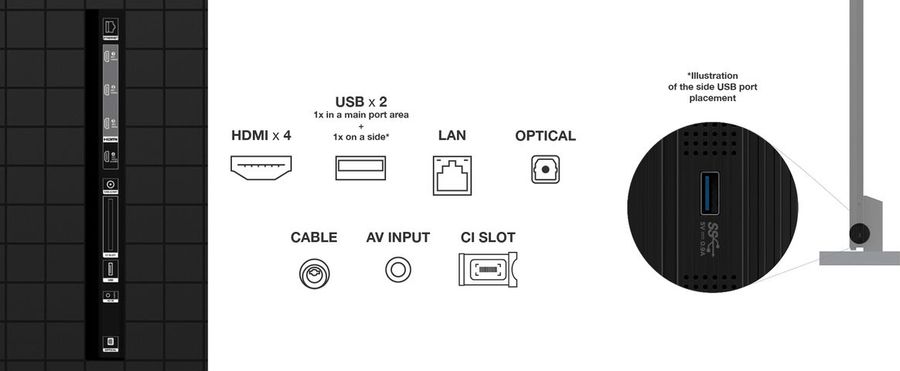 Vue de détail connectique HDMI 2.1  x 4, USB et Optique