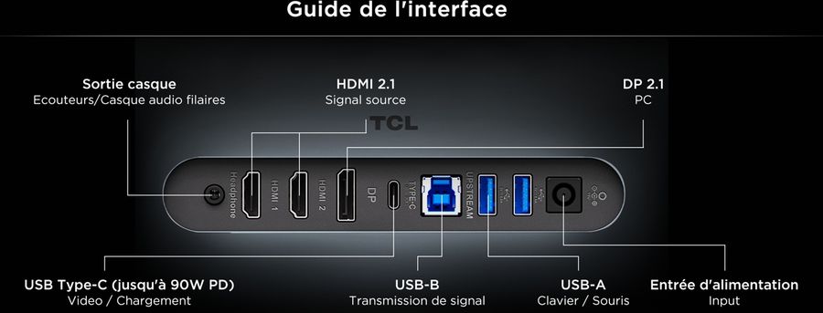 Connectique du moniteur gamer TCL 32X3A avec HDMI 2.1, DisplayPort 2.1, USB-C 90 W et hub USB.
