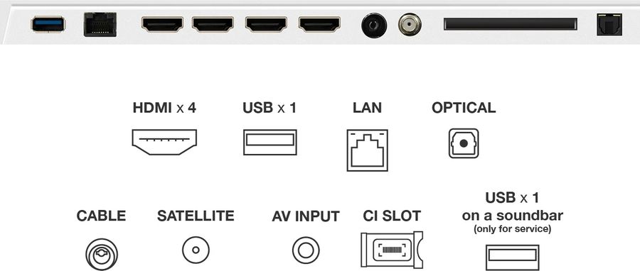  TCL NXTVISION 65A300 Pro : connectique