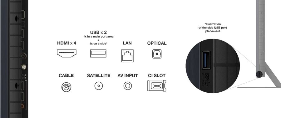 Vue de détail connectique HDMI 2.1  x 4, USB et Optique
