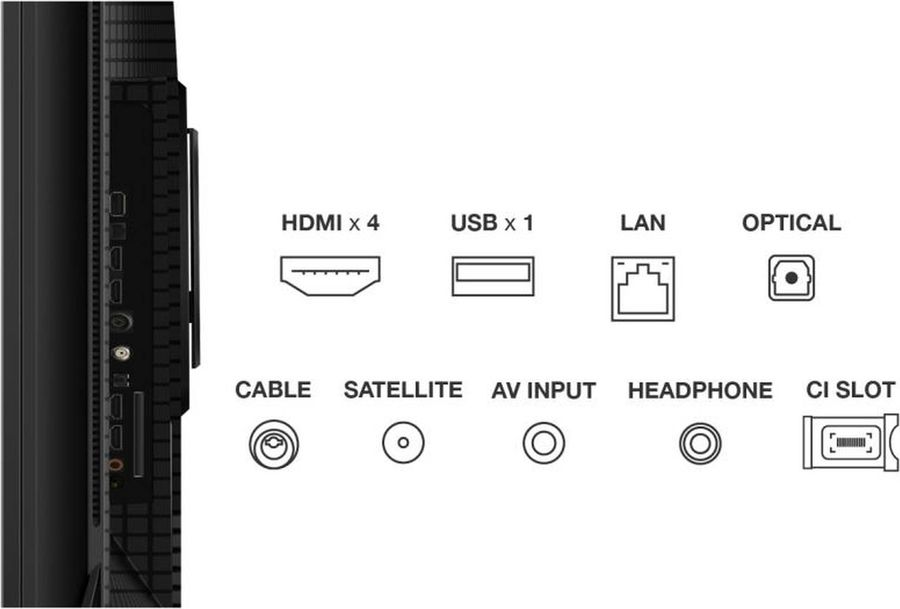 Connectiques du téléviseur TCL 65C71B incluant HDMI, USB, LAN, optique, AV, satellite et câble.