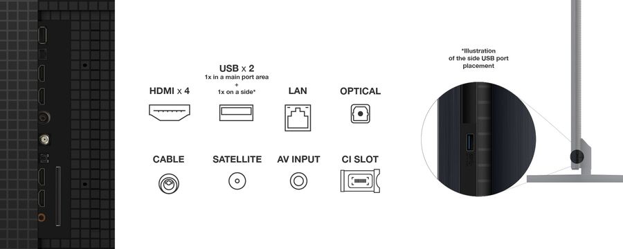 Vue de détail connectique HDMI 2.1  x 4, USB et Optique
