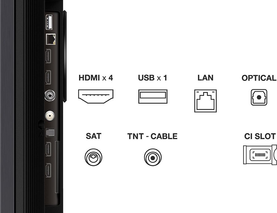 Vue de détail connectique HDMI 2.1  x 4, USB et Optique
