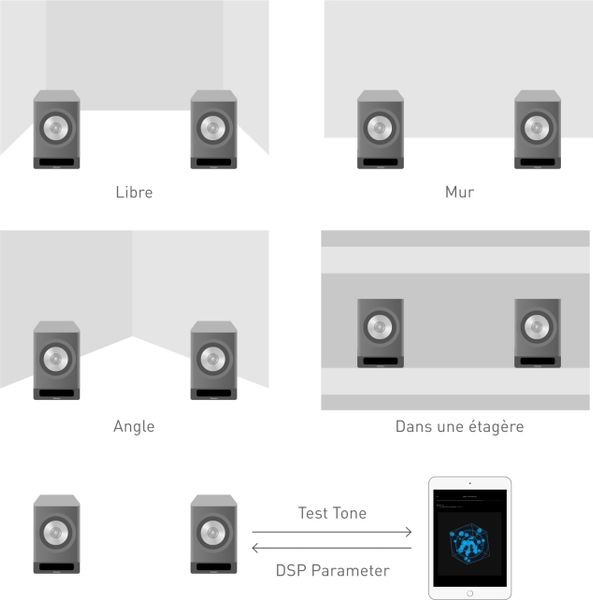 Enceintes sans fil Technics SC-CX700E