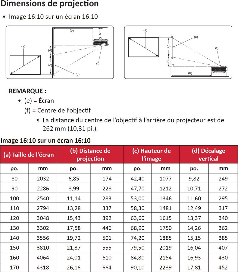 Taille d'image et distance de projection