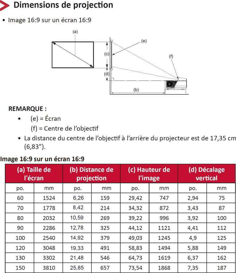 Taille d'image et distance de projection Taille d'image et distance de projection