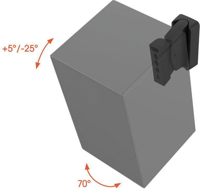 Inclinable et orientable