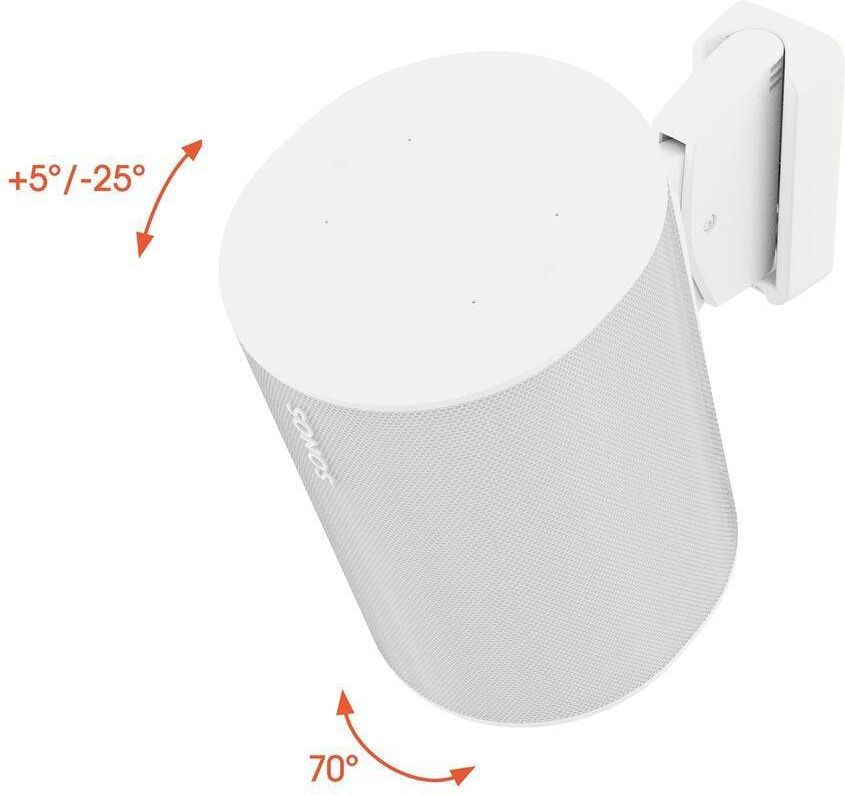 Inclinaison et orientation