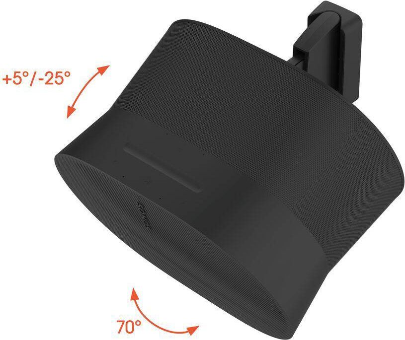 Inclinaison et orientation