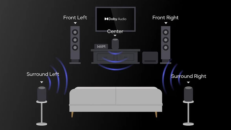 home-cin&eacute;ma sans fil