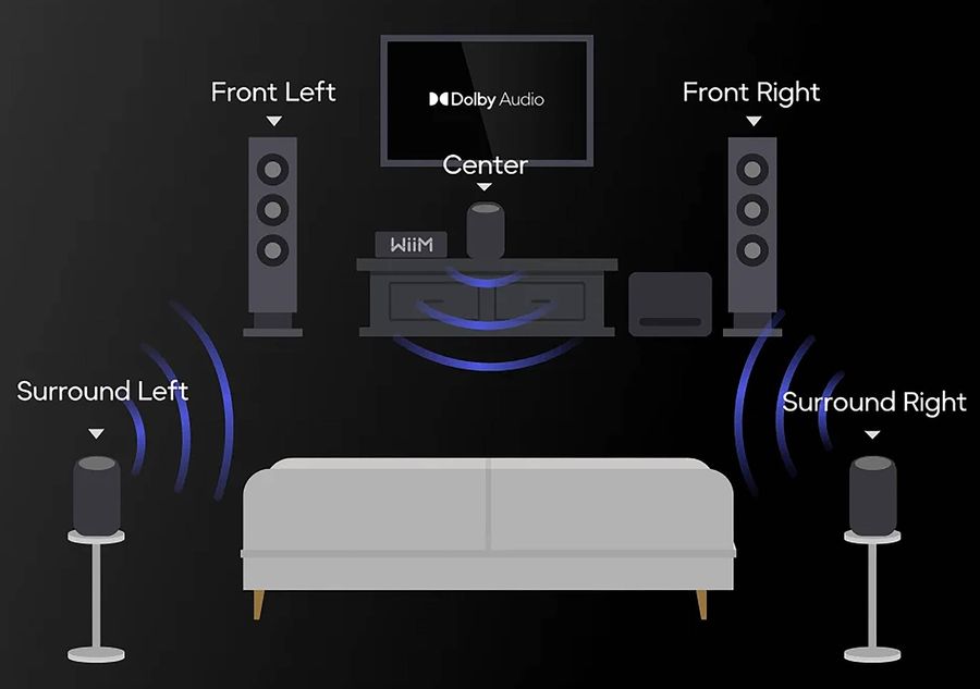 Home-cin&eacute;ma sans fil
