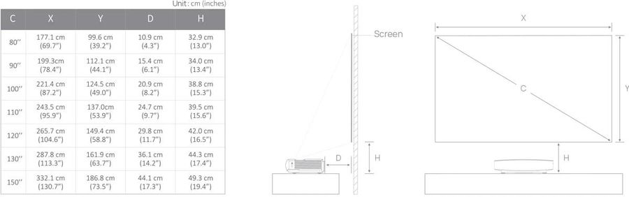 Taille d'image et distance de projection