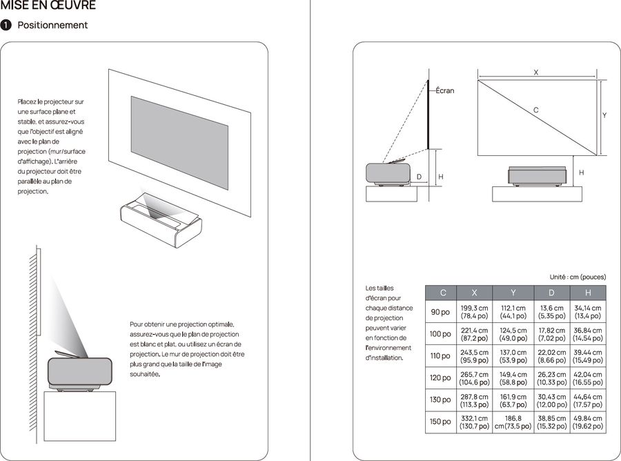 Taille d'image et distance de projection