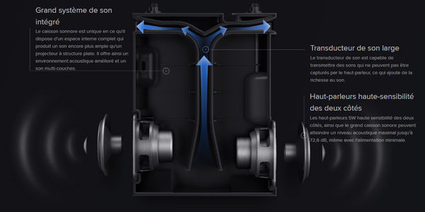 Xiaomi Mi Smart Compact : système audio stéréo bass-reflex intégré compatible Dolby Audio et DTS. 