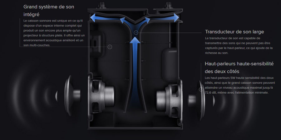Xiaomi Mi Smart Compact Projector 2 : système audio stéréo bass-reflex intégré compatible Dolby Audio et DTS. 