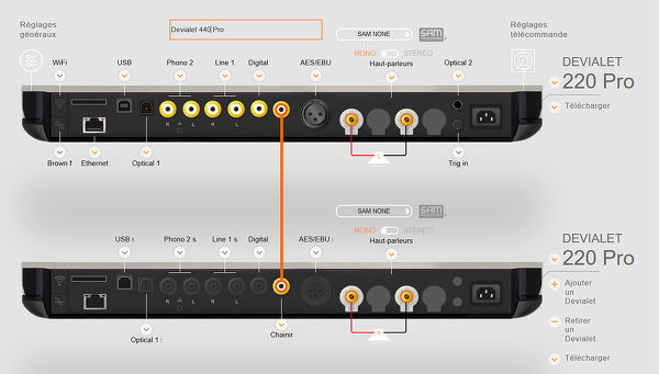 Devialet Expert 440 Pro