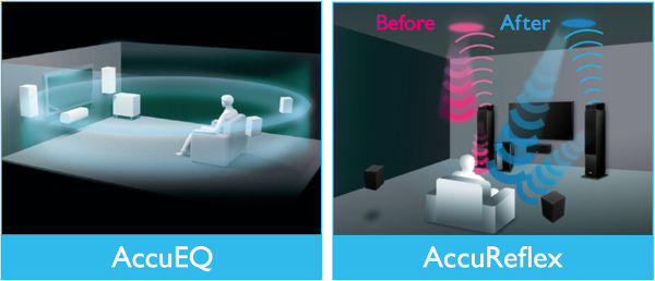 Technologie Accureflex
