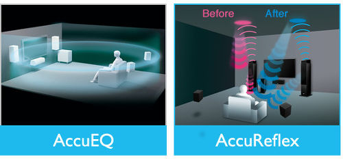 Yamaha AccuES / AccuReflex