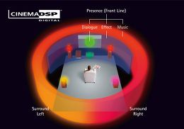 Yamaha HTR-3067 Cinema DSP