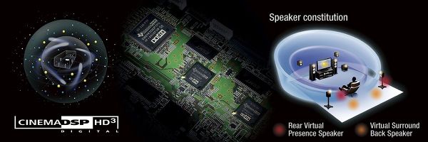 Yamaha Cinema DSP HD3