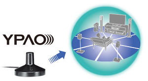 Yamaha MusicCast HTR-4071