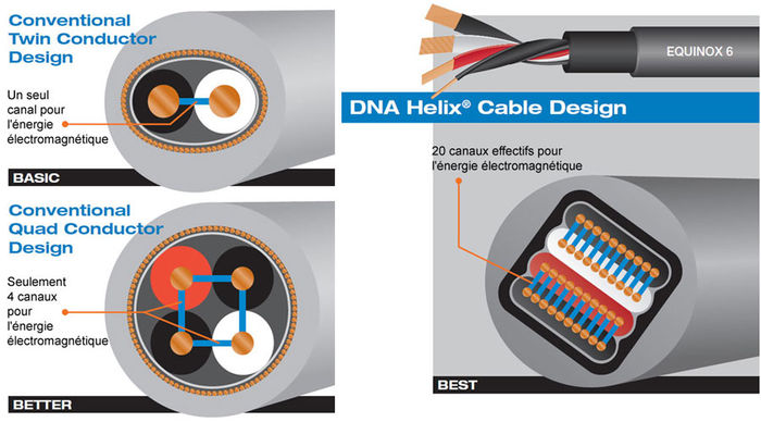 Wireworld - G&eacute;om&eacute;trie DNA Helix