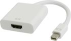 Adaptateur SVD Pro Mini Display port mâle / HDMI femelle , longueur 0,10 m