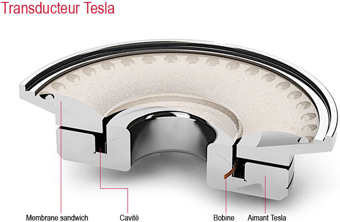 Astell&Kern AKT1p (Beyerdynamic)