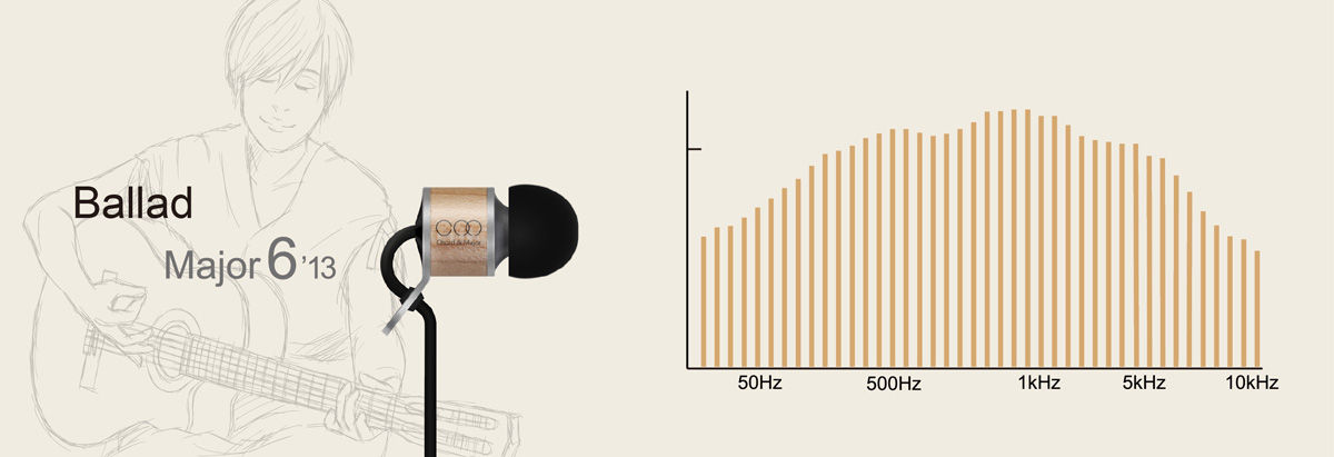 Chord & Major Major 6'13 Ballad - Son-Vidéo.com