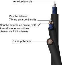 NuForce Primo 8 - C&acirc;ble hautes performances
