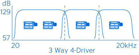 NuForce Primo 8 - Filtre Butterworth NuForce Primo 8 - Filtre Butterworth